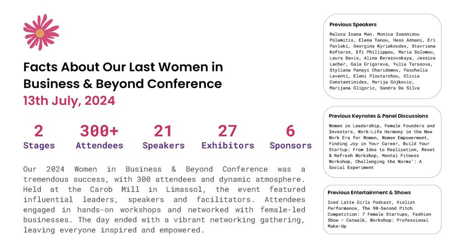 Women in Business and Beyond Conference 2025