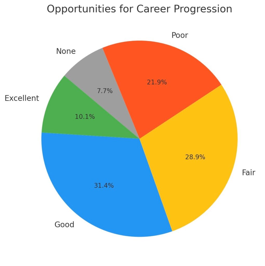 Opportunities for career growth in cyprus